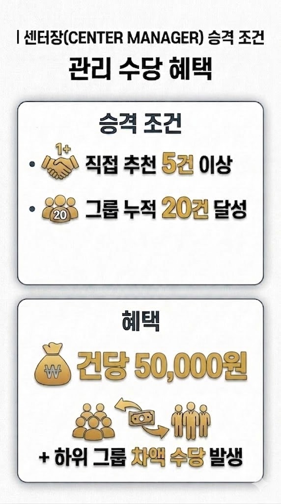센터장 승격 조건 관리 수당 혜택